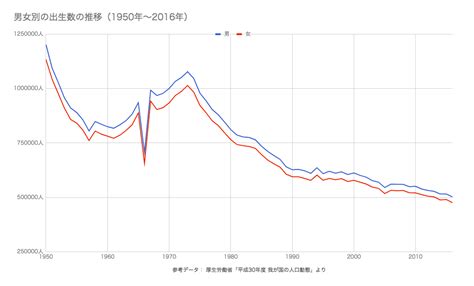 生男女機率|令和3年度 出生に関する統計の概況